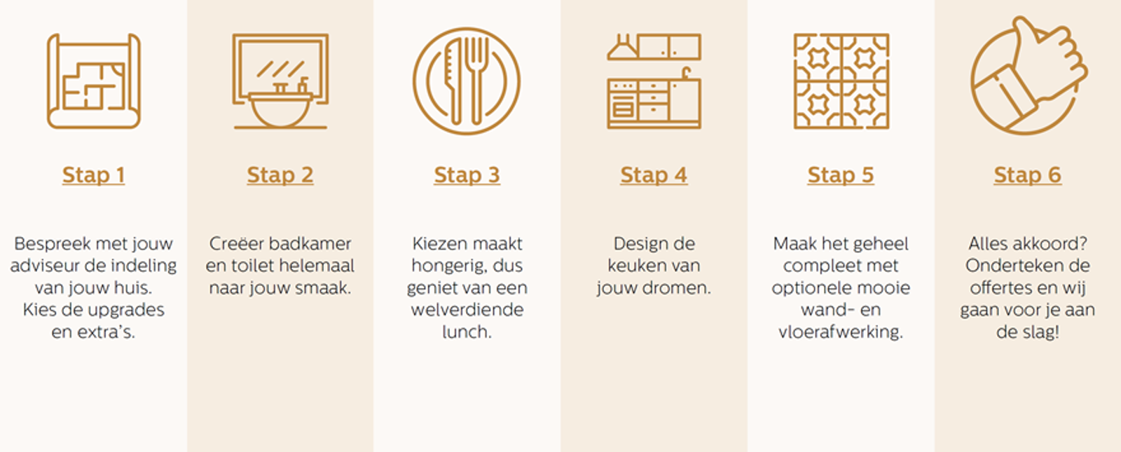 Thuis Stappen V2 Thuis Stappen V2